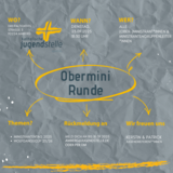 Der Hinergrund ist grau, wie zerknittertes Papier. Im Vordergrund steht in der Mitte Obermini-Runde, außenrum stehen verschiedene Dinge wie die Adresse, die Themen, das Jugendstellen-Logo